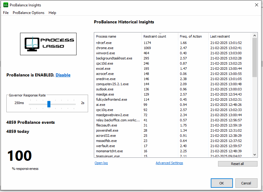ProBalance Insights historical table with restraint counts